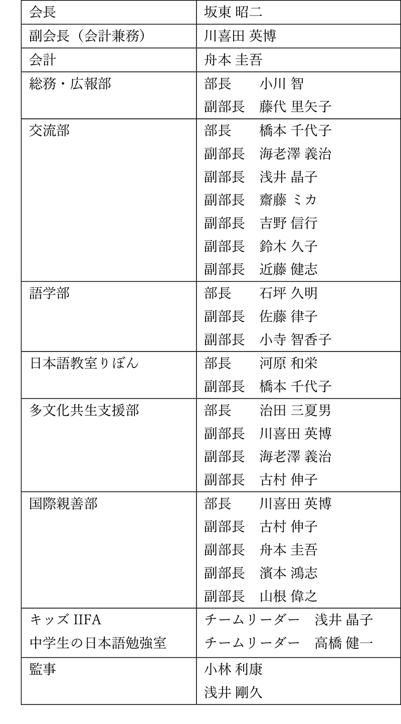 役員名簿