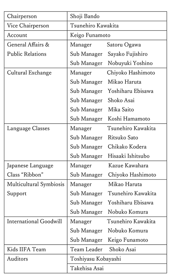 Board Member