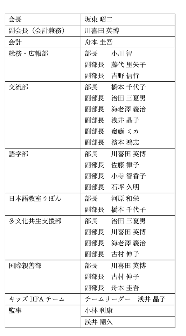 役員名簿